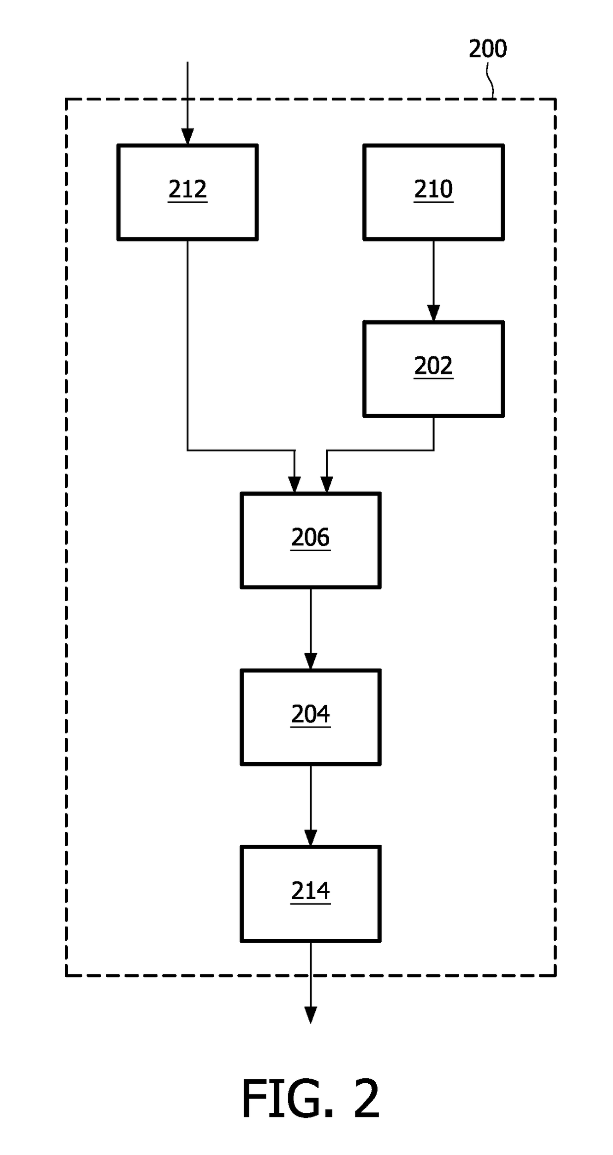 Cryptographic system