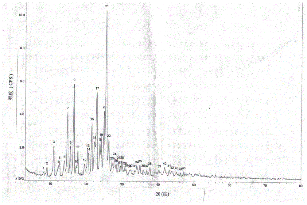 Compound, crystal form compound and preparation method thereof