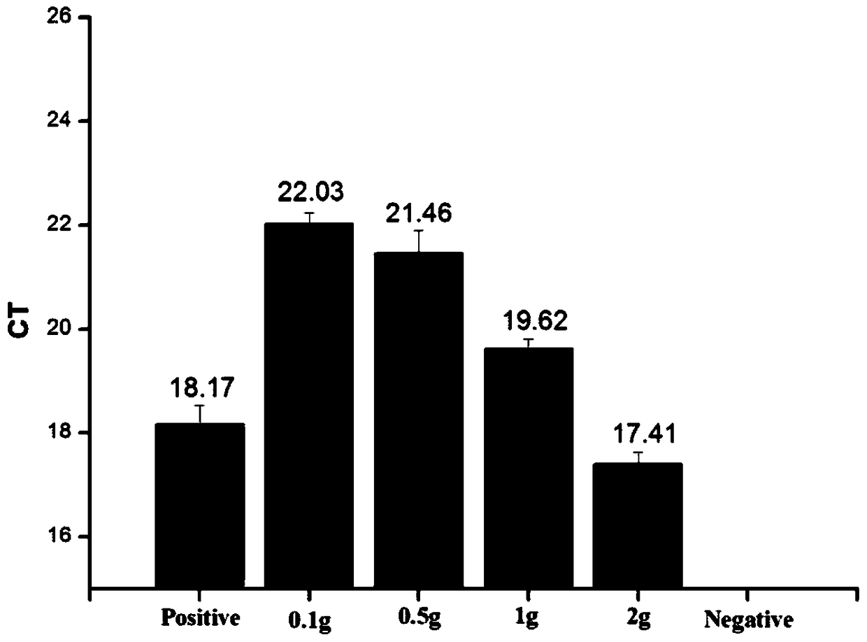 The method, primers and probes for identification of Dalbergia broadleaf in redwood by pcr technology