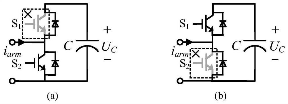 Accelerated positioning method for IGBT open-circuit fault in modular multilevel converter