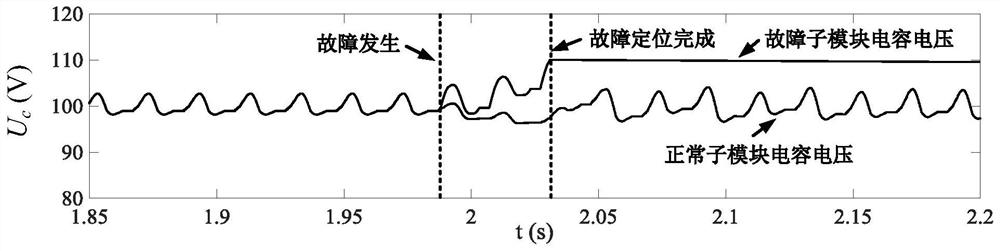 Accelerated positioning method for IGBT open-circuit fault in modular multilevel converter