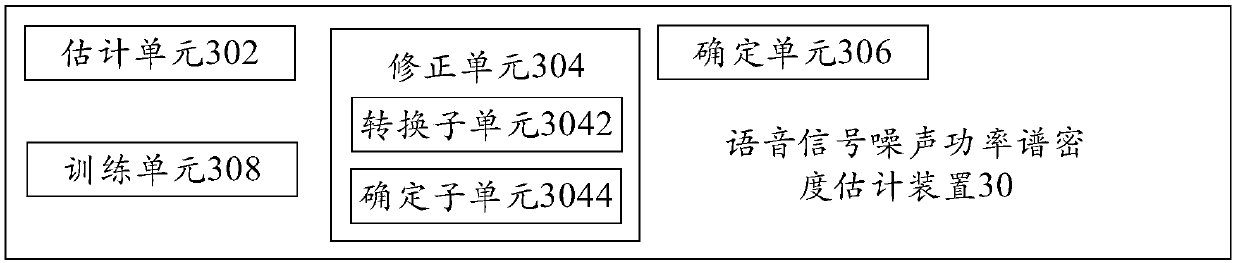 Method and device for estimating noise power spectral density of speech signal