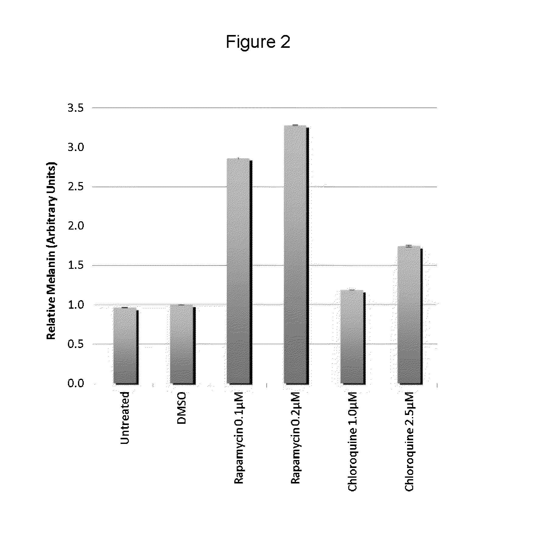 Methods and agents for treating tyrosinase-positive albinism