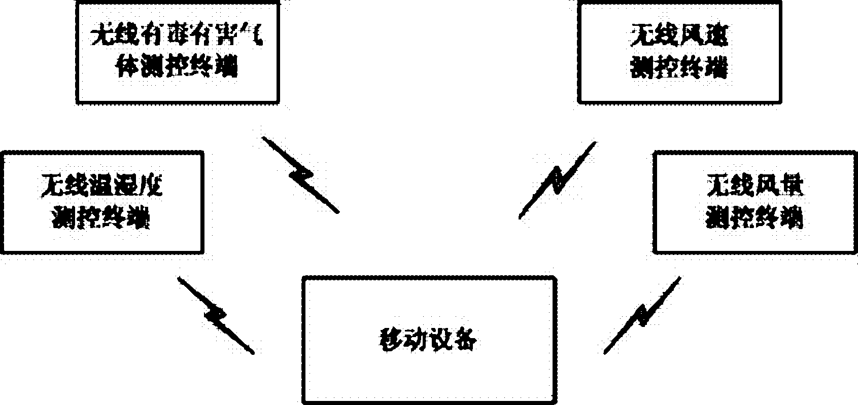 Wireless environment measurement and control system and method based on mobile equipment