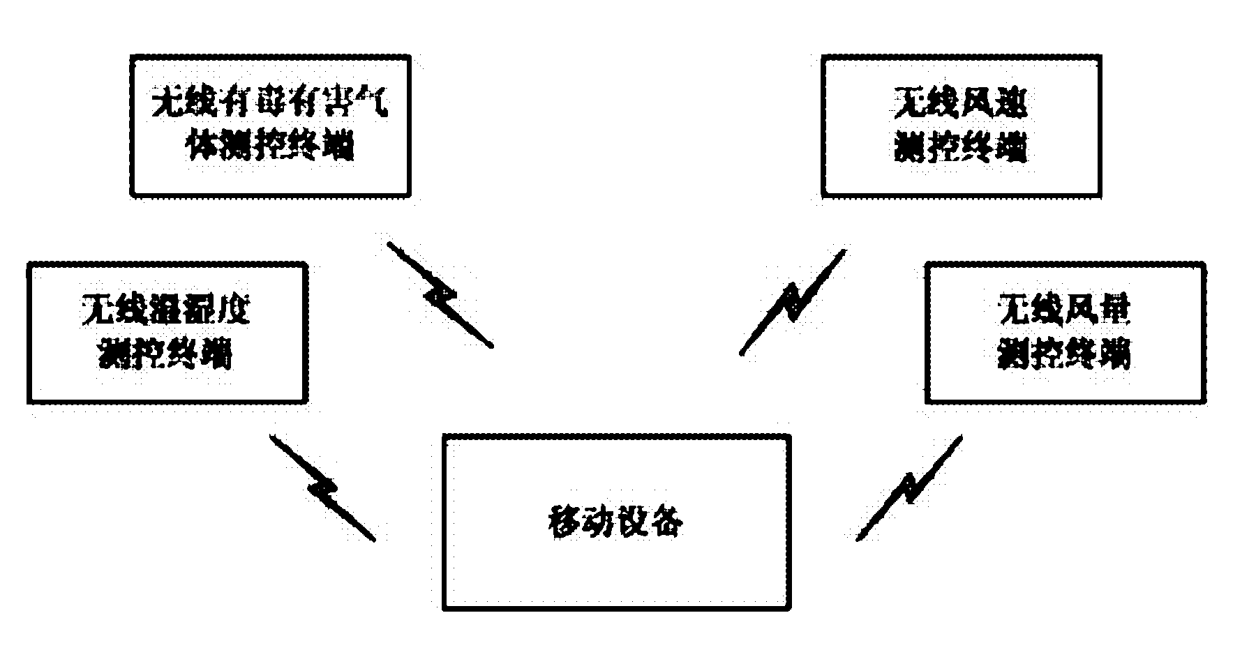 Wireless environment measurement and control system and method based on mobile equipment