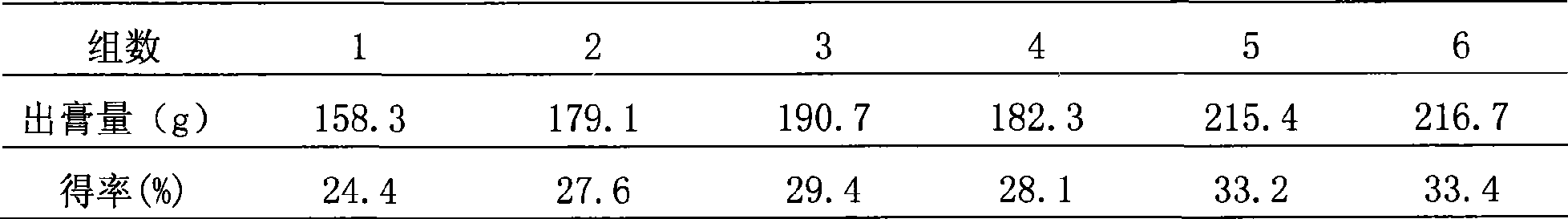 Traditional Chinese medicine composition capable of ventilating the lung and relieving asthma and preparation and quality control method thereof