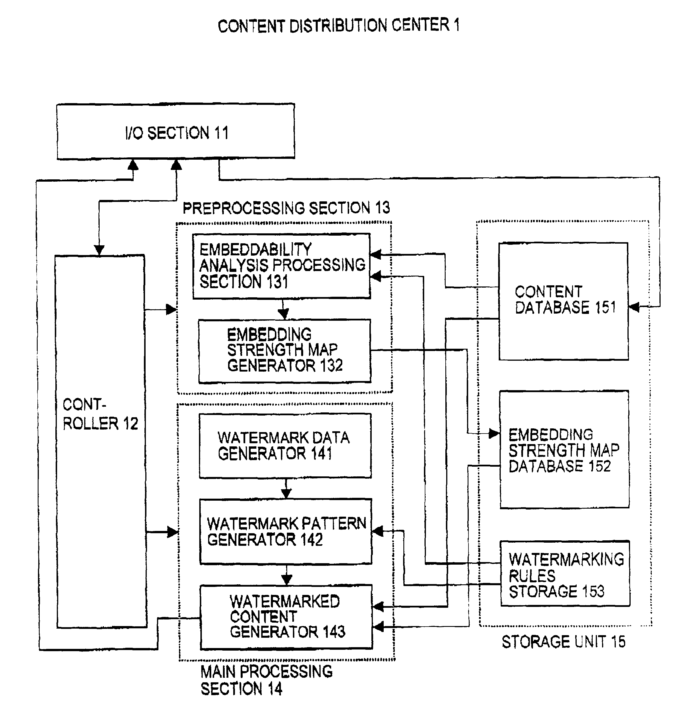 Digital watermark data embedding method, and digital watermark data embeddability analyzing method