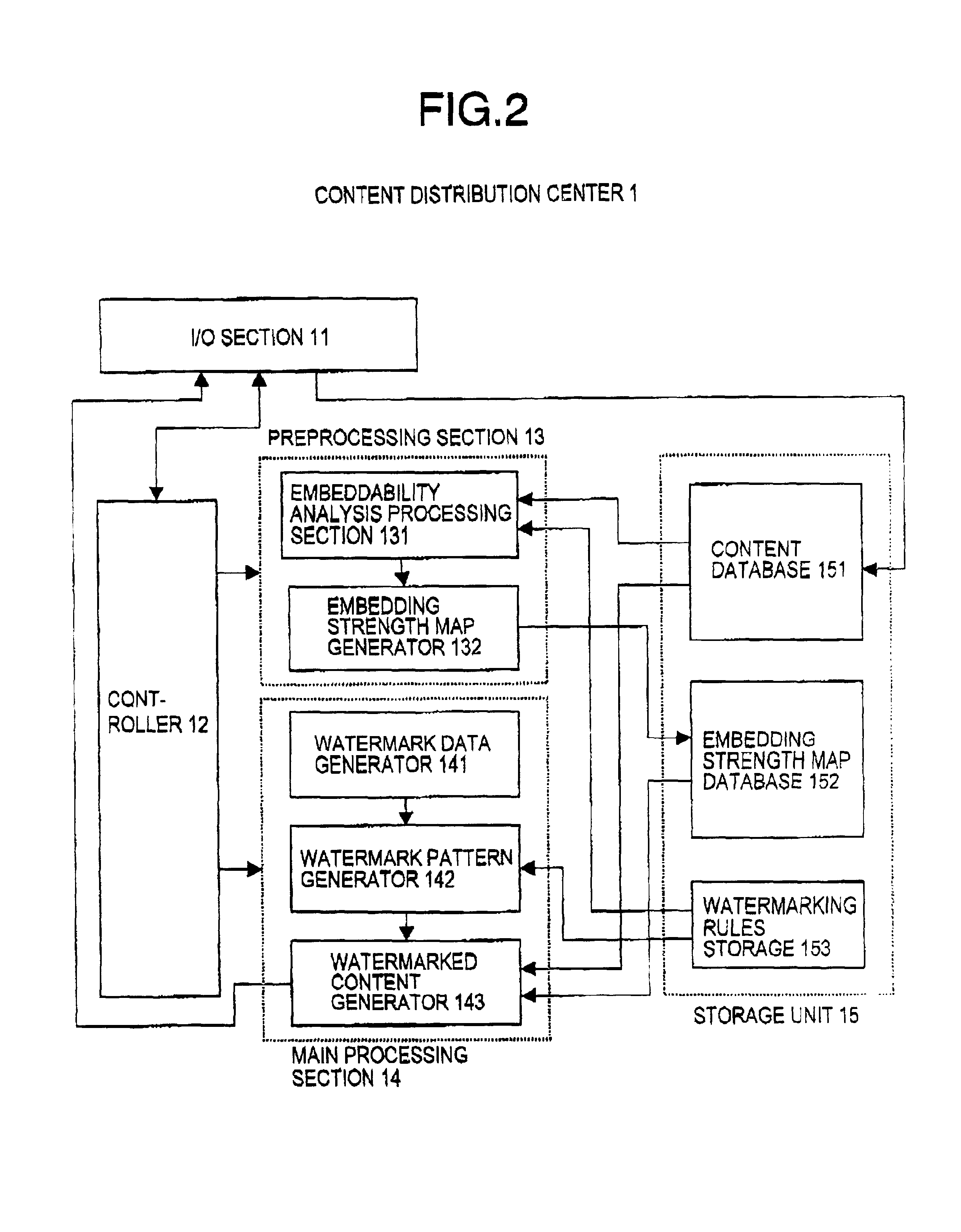 Digital watermark data embedding method, and digital watermark data embeddability analyzing method