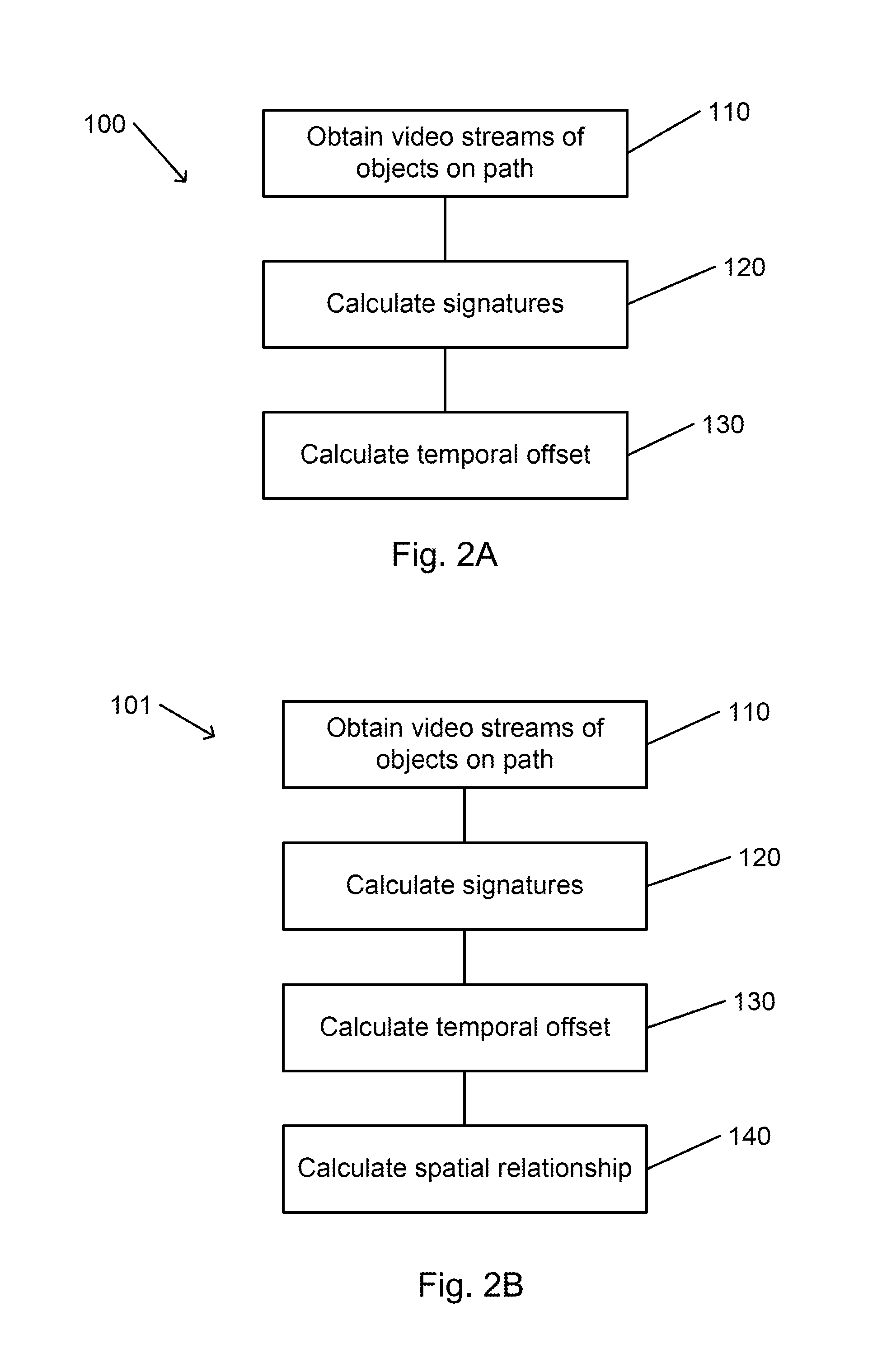 Automatic time signature-based video matching for a camera network