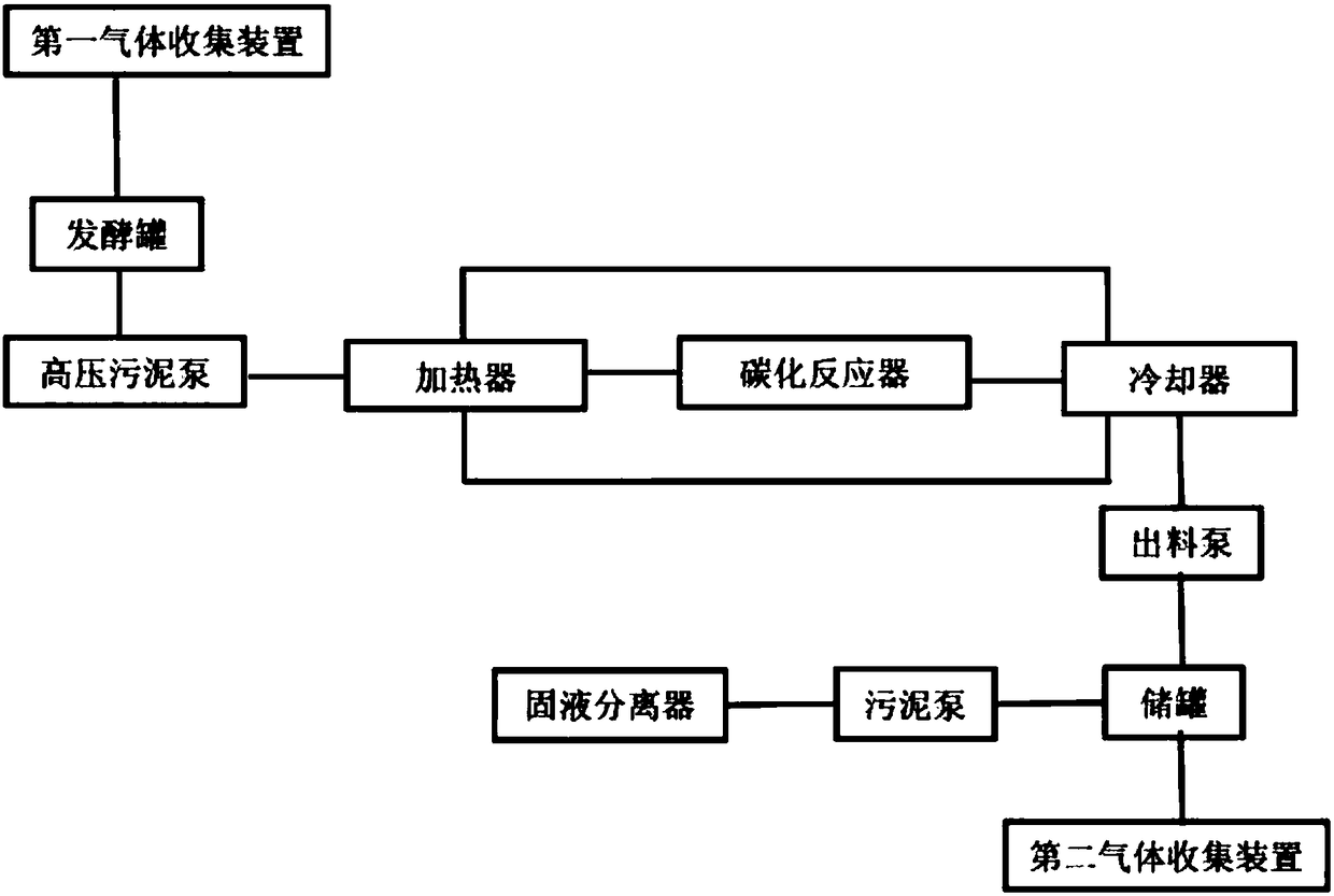 Continuous hydrothermal carbonization system and process for livestock and poultry excrement