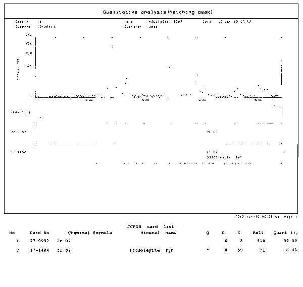 Preparation method of yttrium stabilized zirconium oxide powder with low monoclinic phase and high activity