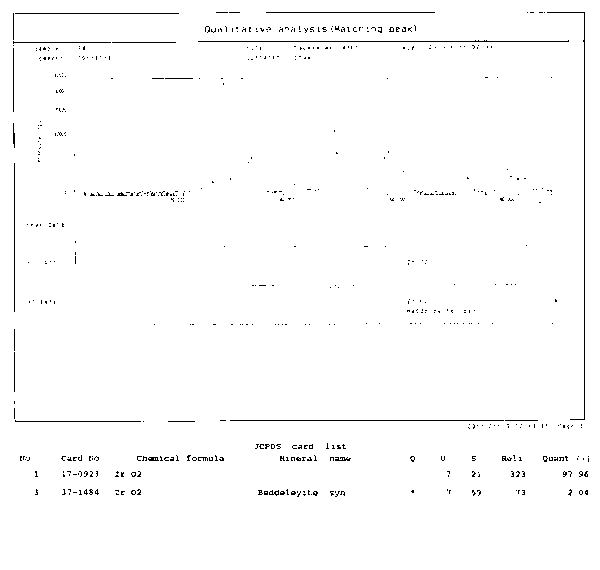 Preparation method of yttrium stabilized zirconium oxide powder with low monoclinic phase and high activity