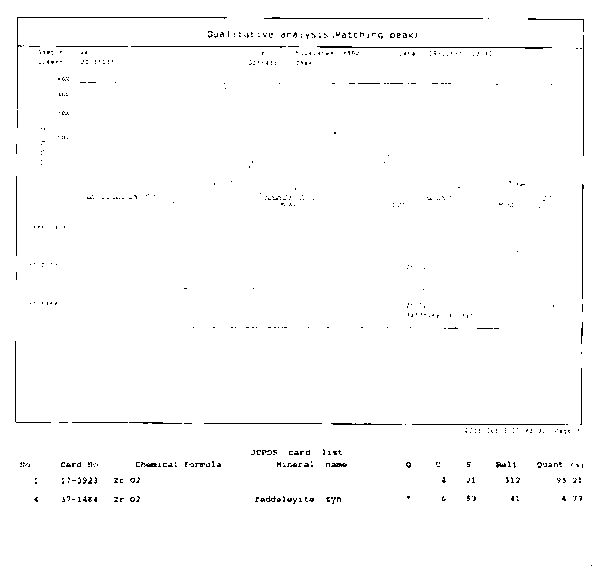 Preparation method of yttrium stabilized zirconium oxide powder with low monoclinic phase and high activity