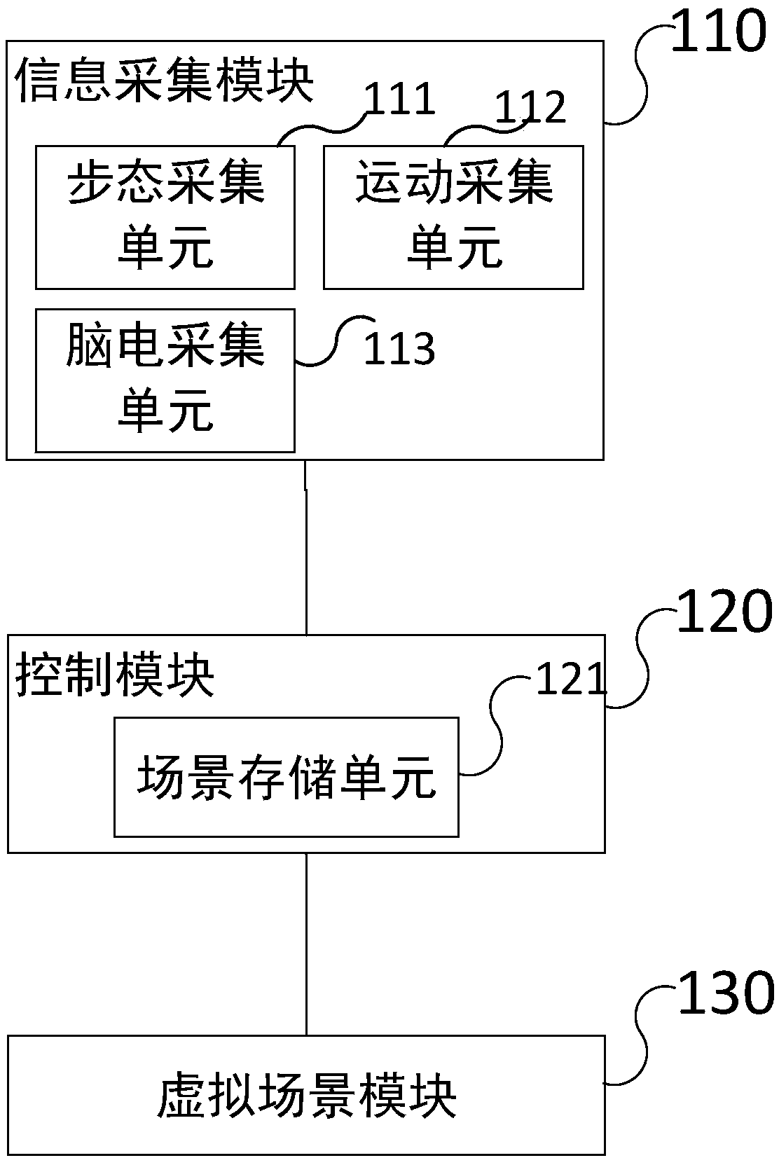 Rehabilitation training method and system for Parkinson patient