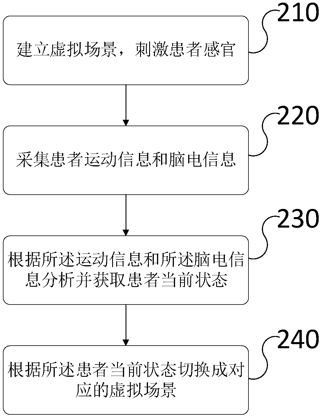 Rehabilitation training method and system for Parkinson patient