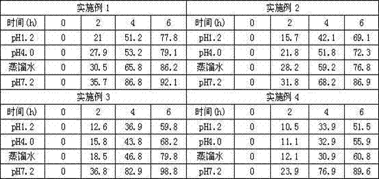 Tamsulosin sustained-release pellet preparation and preparation method thereof