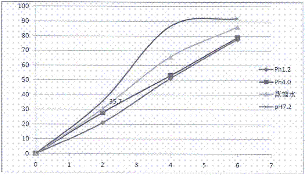 Tamsulosin sustained-release pellet preparation and preparation method thereof