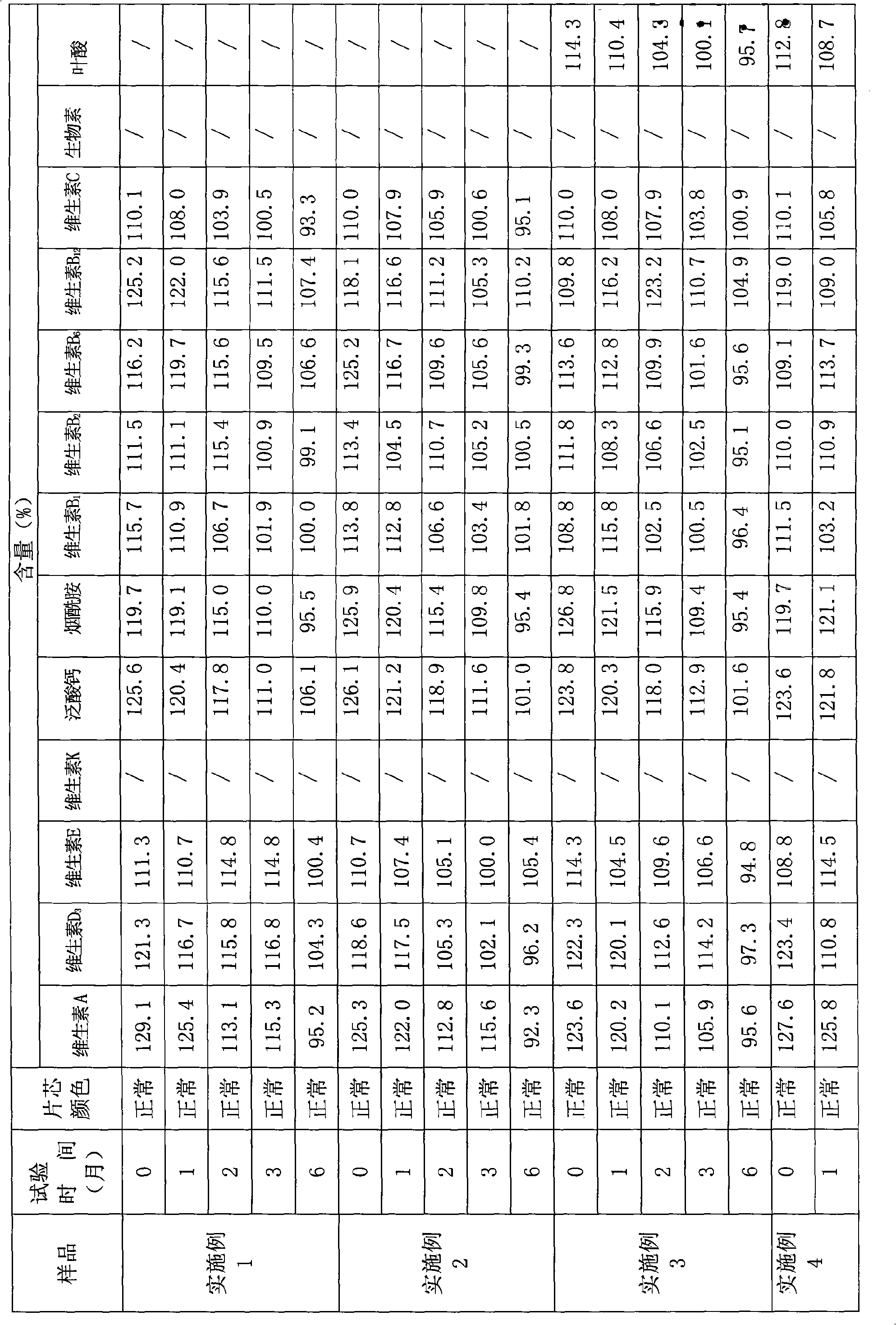 Preparation for composition of vitamin and mineral matter