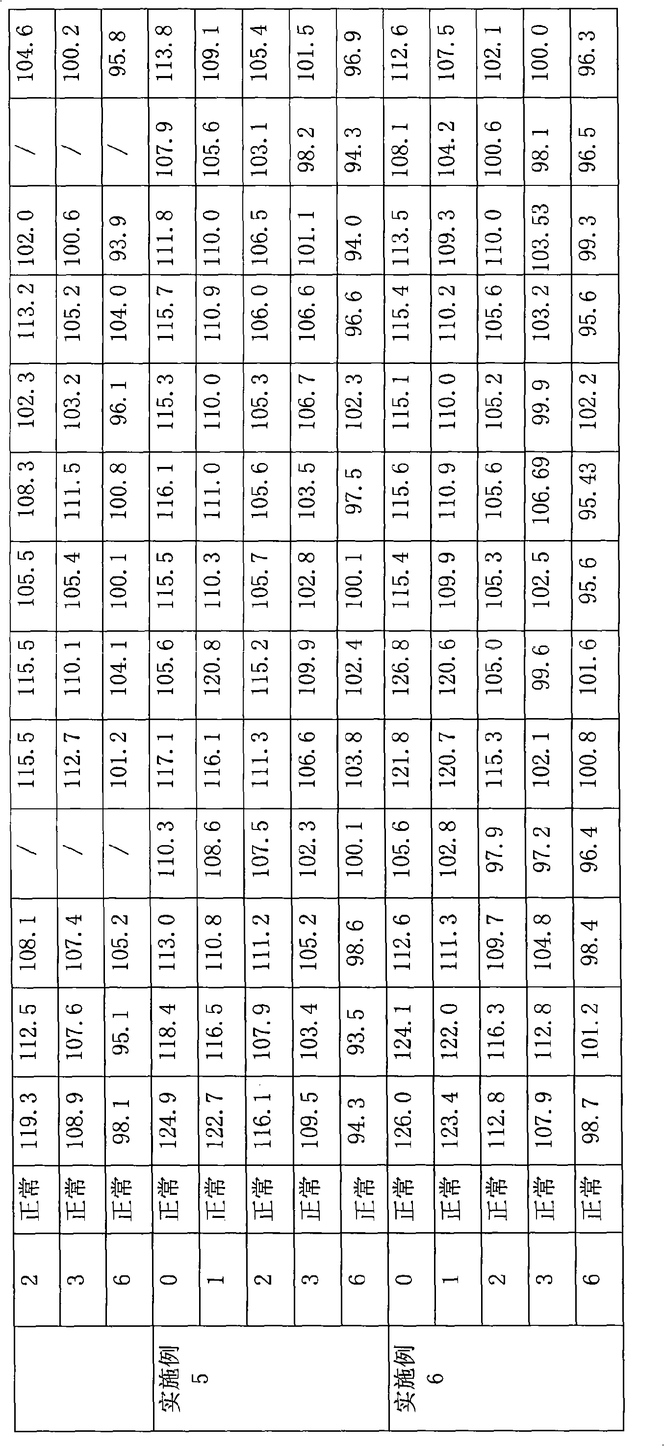 Preparation for composition of vitamin and mineral matter