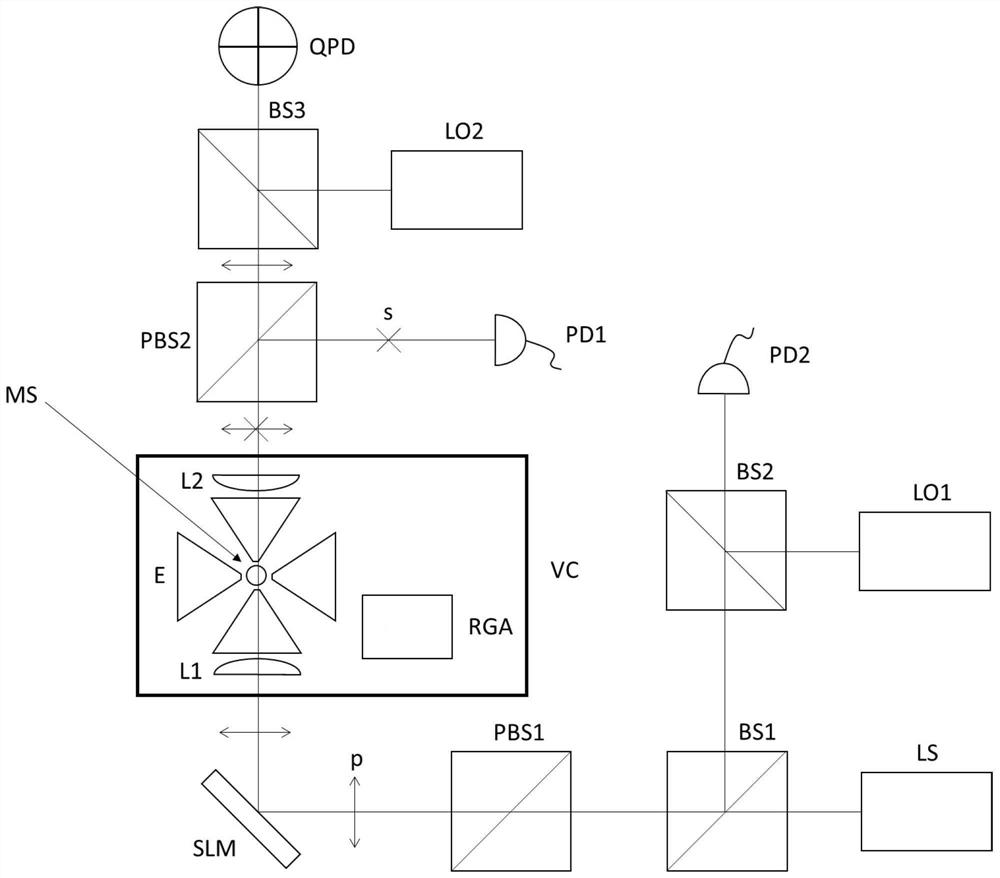 Spatial resolution pressure intensity measurement system and method based on vacuum holographic optical tweezers