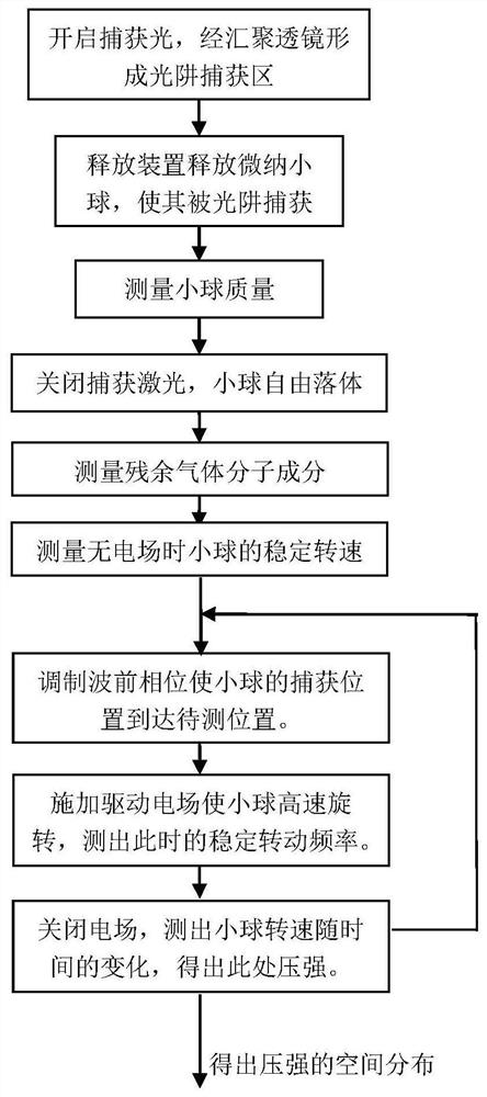 Spatial resolution pressure intensity measurement system and method based on vacuum holographic optical tweezers