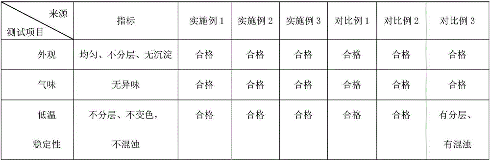 High efficiency oil stain removal cleaning agent and preparation method thereof