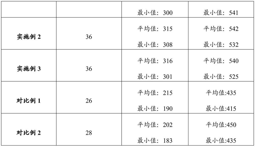 High-sound-insulation gypsum plaster board and preparation method thereof