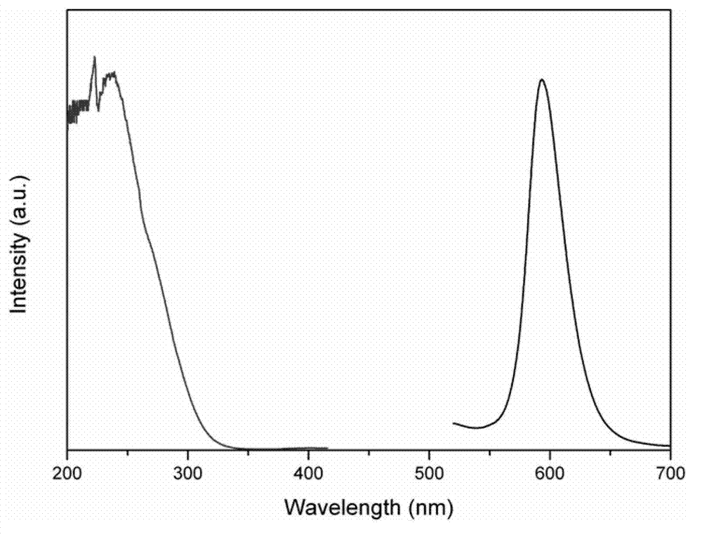 Mn-doped aluminum nitride-based red phosphor powder and preparation method of red phosphor powder