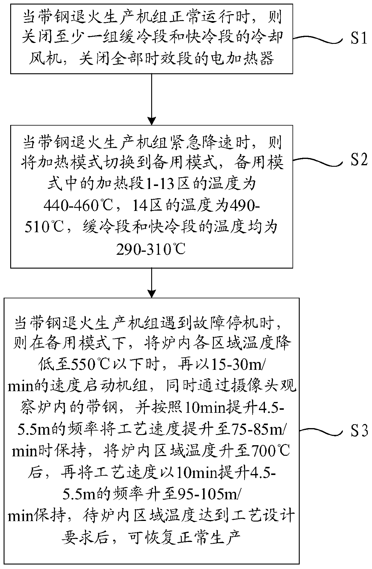 A 0.4mm Thin Strip IF Steel Continuous Stripping Anti-Wrinkle Control Method