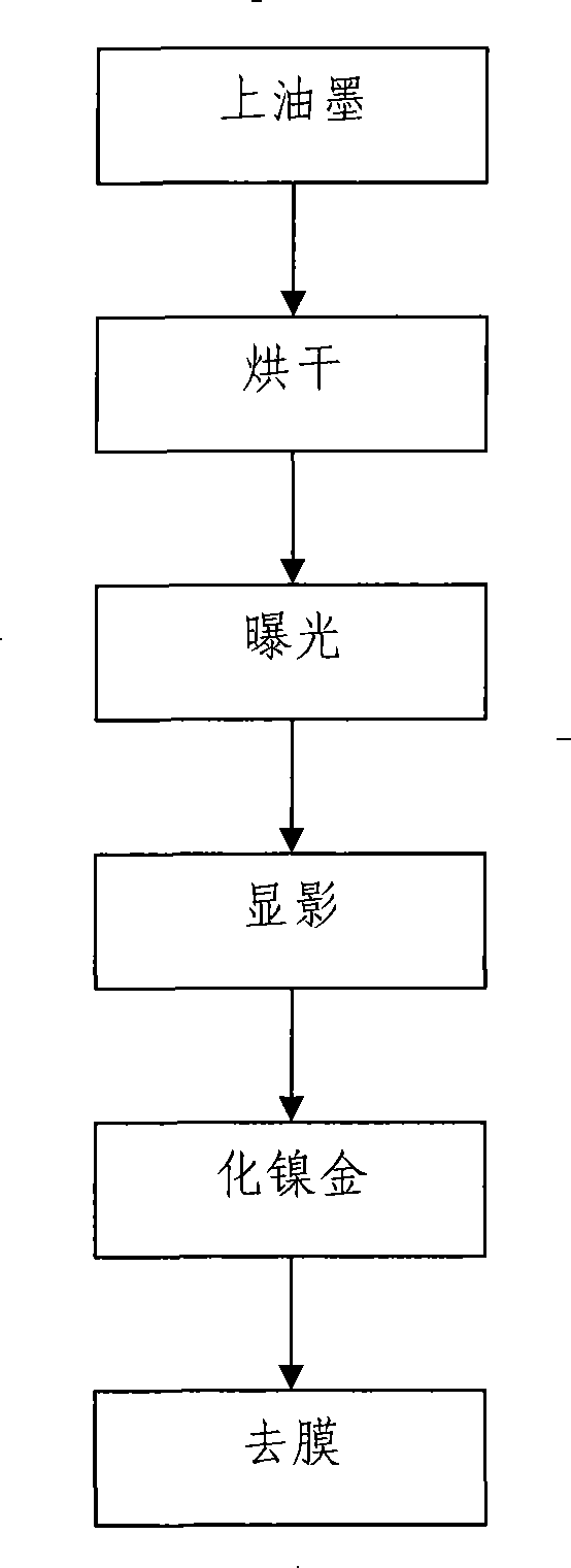 Method for melting nickel alloy by selective ink instead of dry film