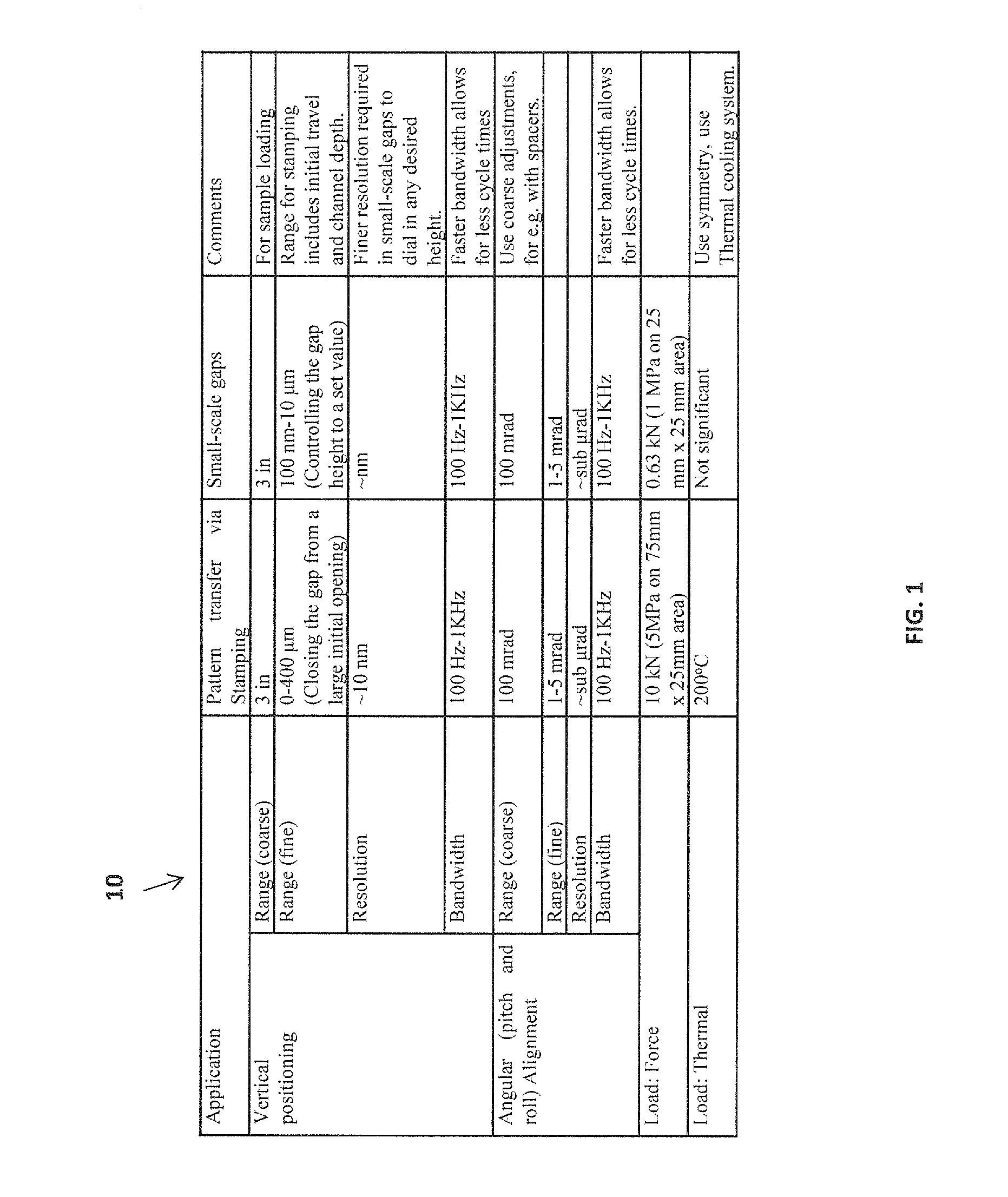 Symmetric thermocentric flexure with minimal yaw error motion