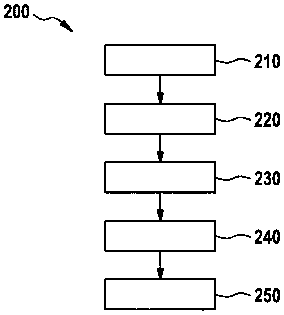 Method and device for the functional testing of a fibre-optic sensor and computer program product