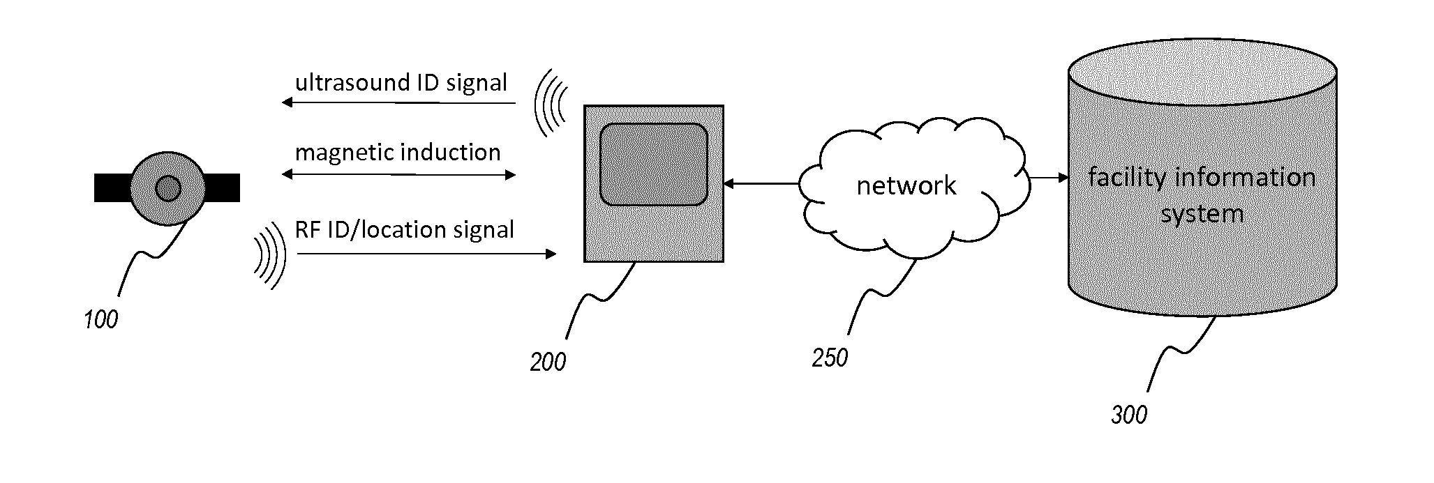 Localisation system