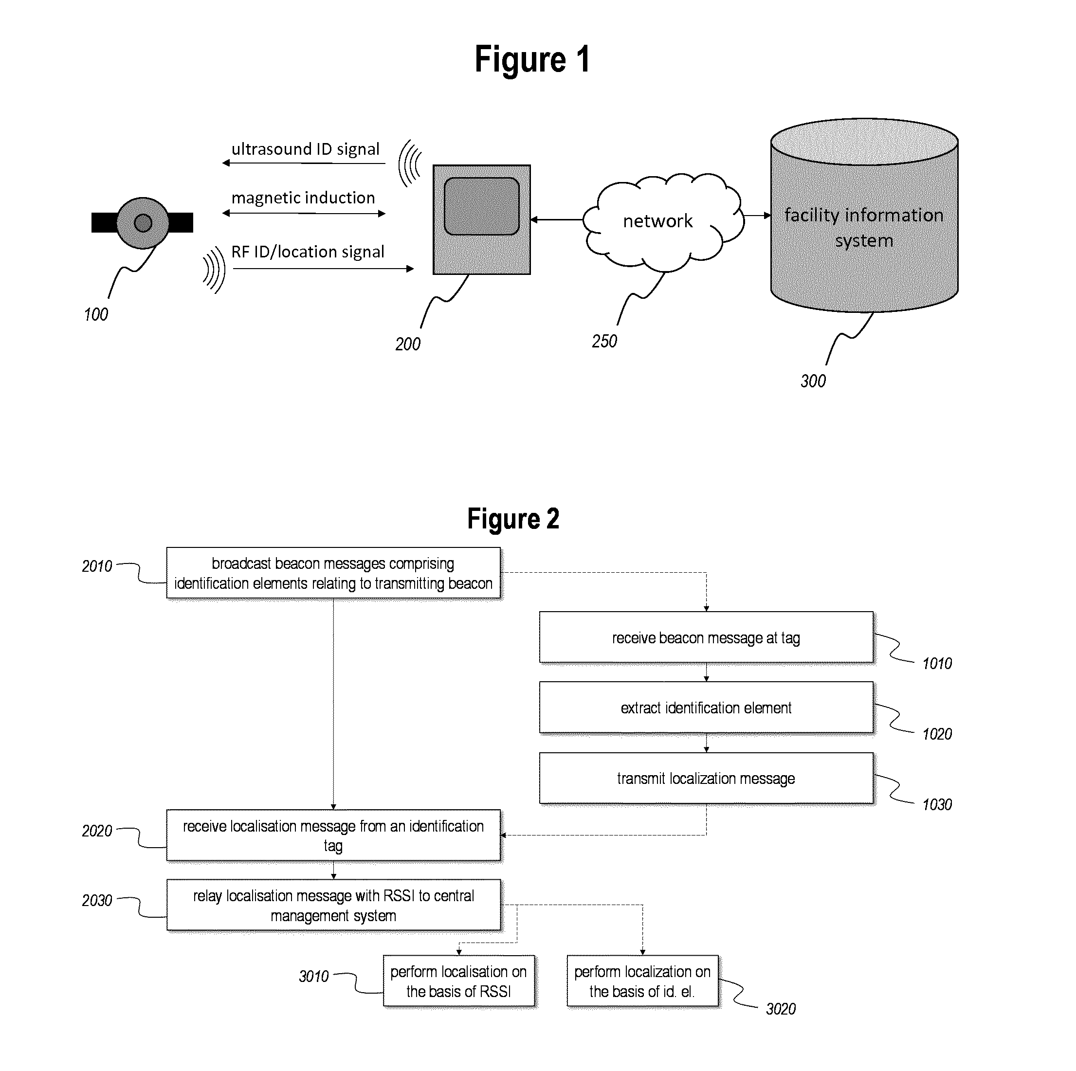 Localisation system