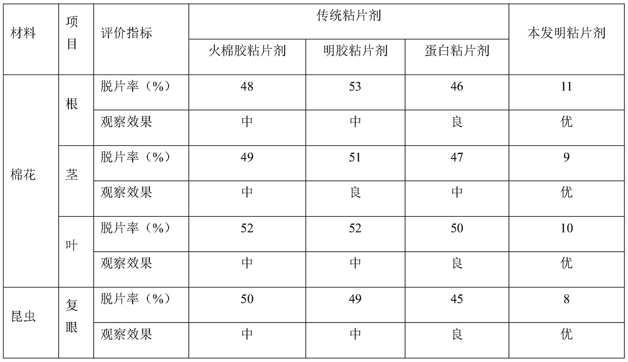 A kind of formula and preparation method of paraffin-made sticky tablet