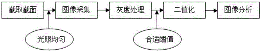 Retrieval method for heat conductivity coefficients of asphalt and aggregates based on mixture microstructure characteristics