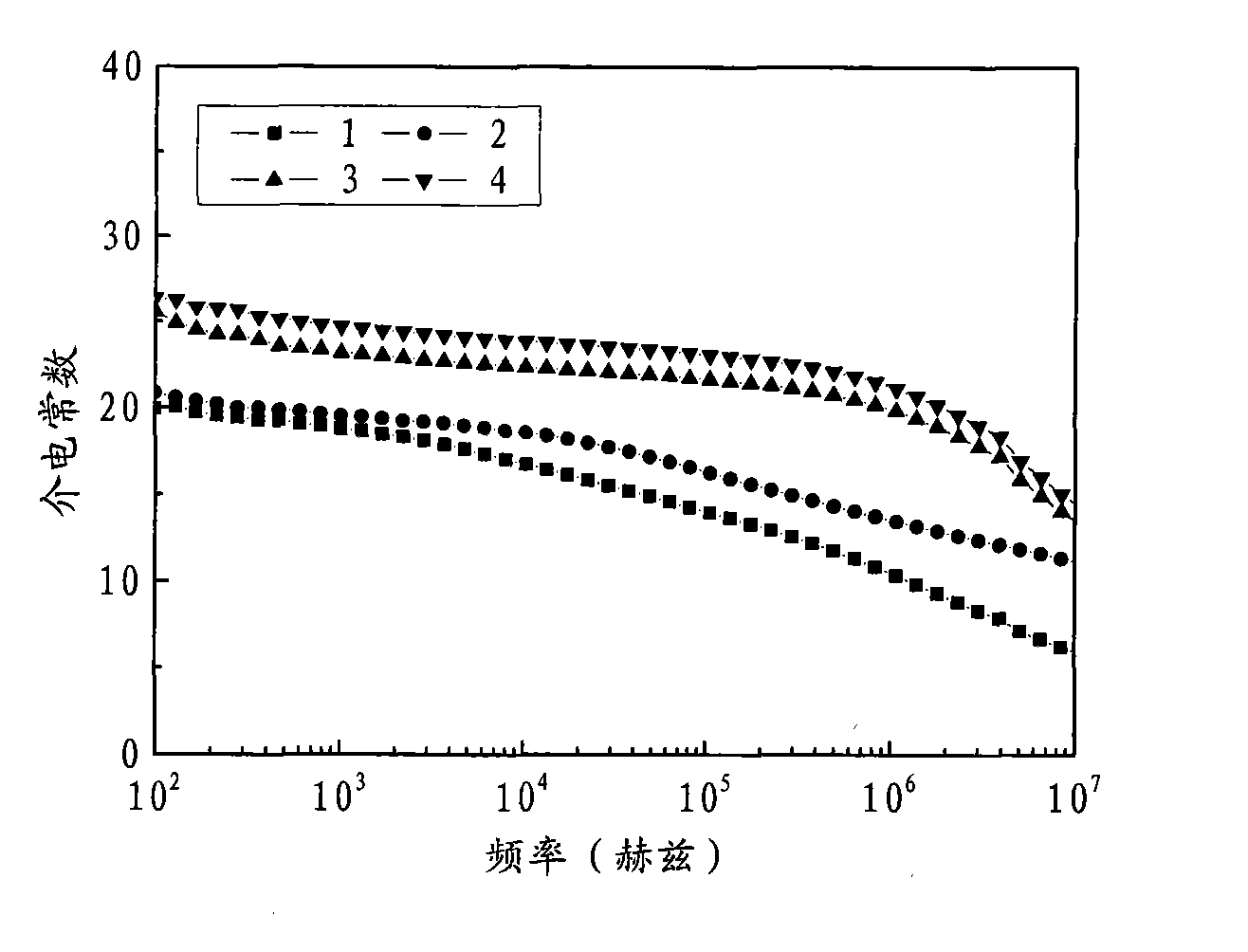 Multilayered structural polymer-based dielectric composite material and preparation method thereof