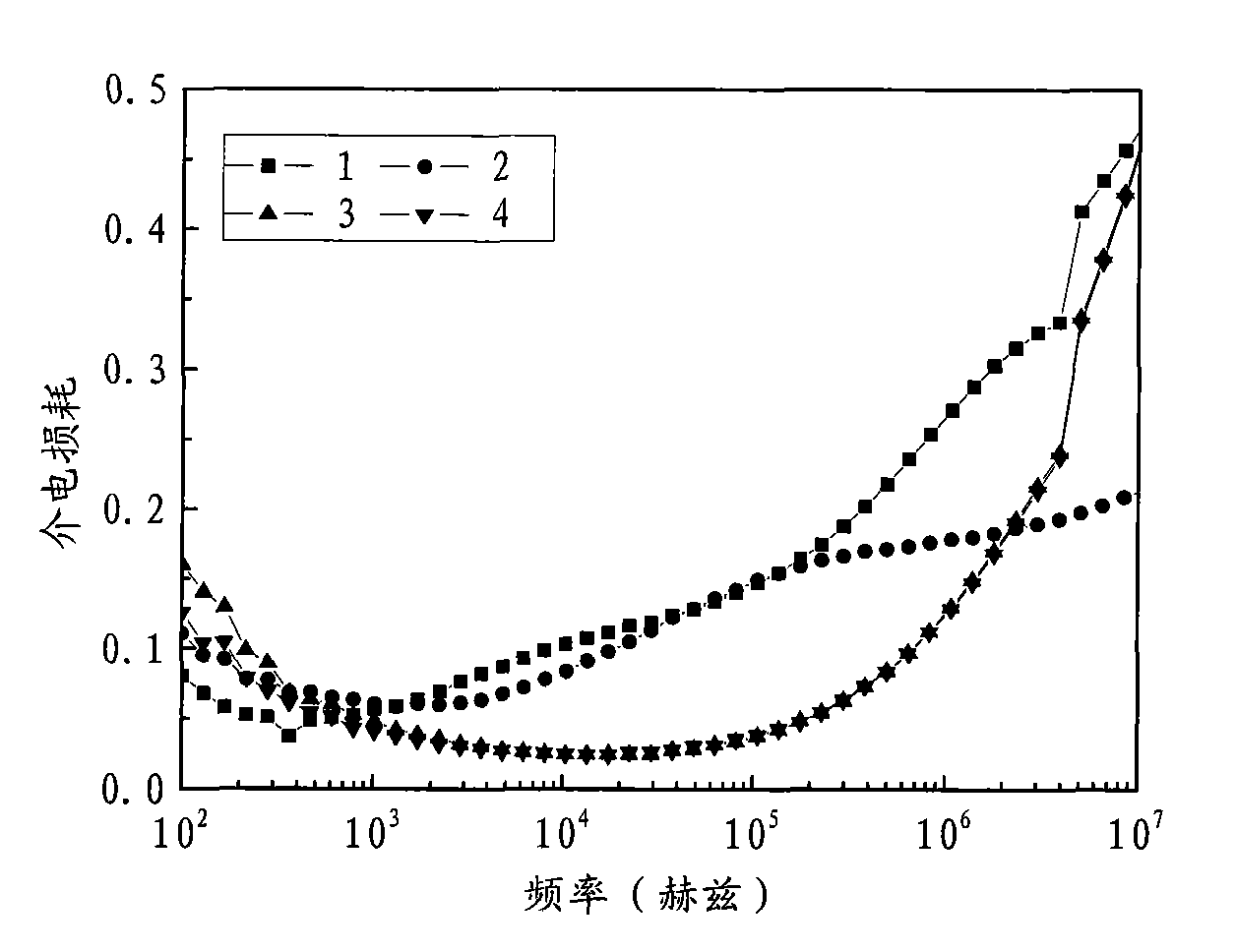 Multilayered structural polymer-based dielectric composite material and preparation method thereof