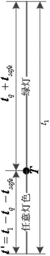 Emergency vehicle priority signal control method based on phase difference progressive and circulatory coordination