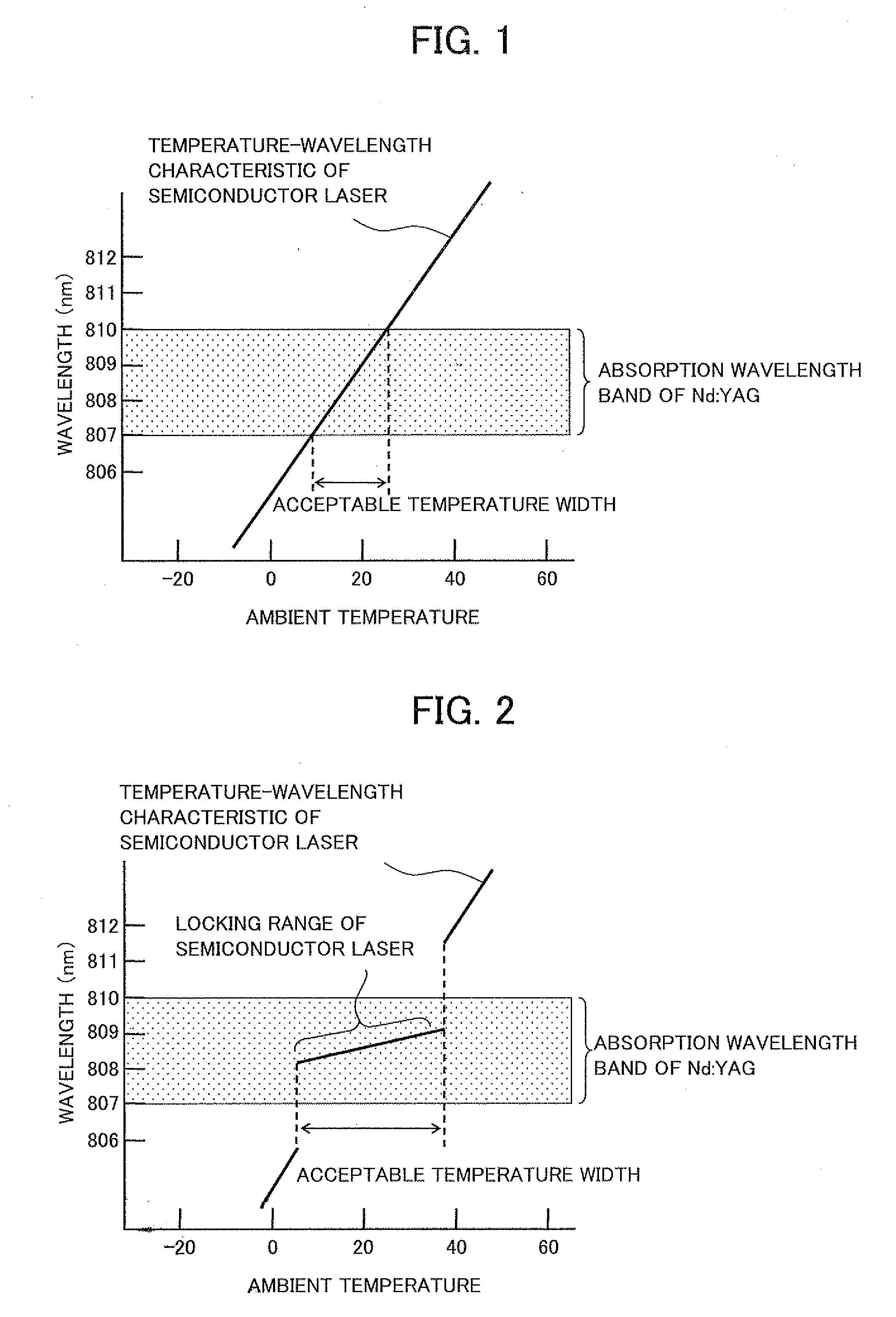 Semiconductor laser pumped solid-state laser device for engine ignition