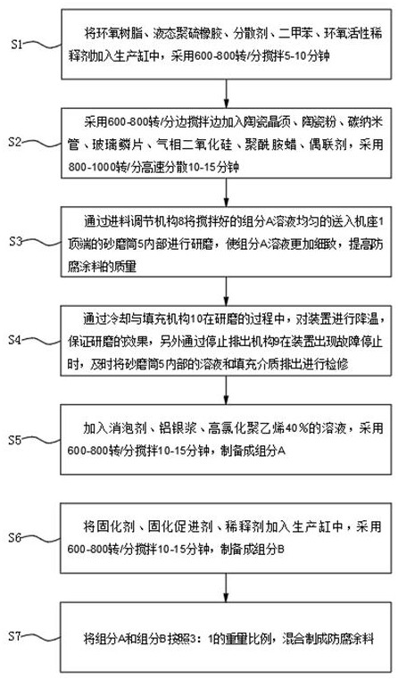 Flexible ceramic heavy anti-corrosion coating and preparation method thereof