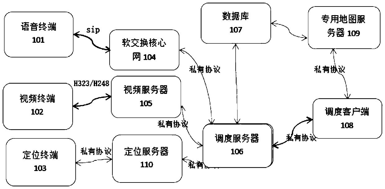 A method for realizing special-purpose map dispatching in a converged communication dispatching system