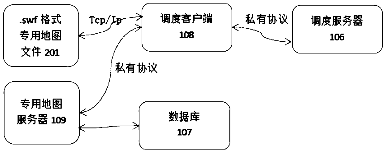 A method for realizing special-purpose map dispatching in a converged communication dispatching system