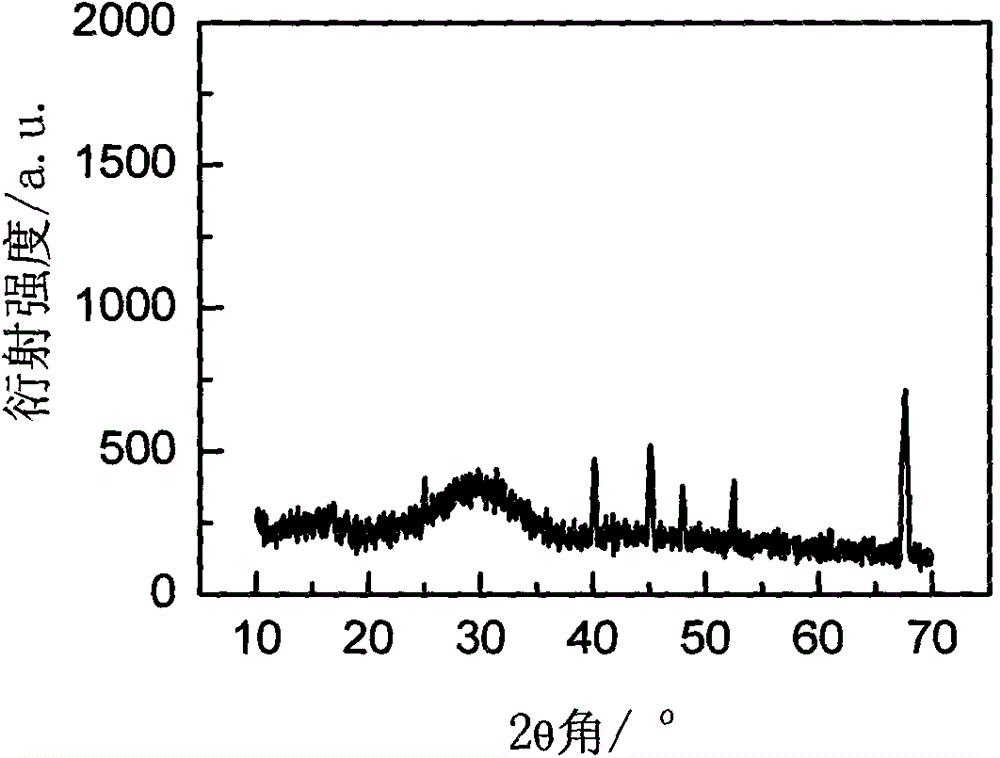 CAI2 glass-ceramics doped with rare earth ions and preparation method thereof