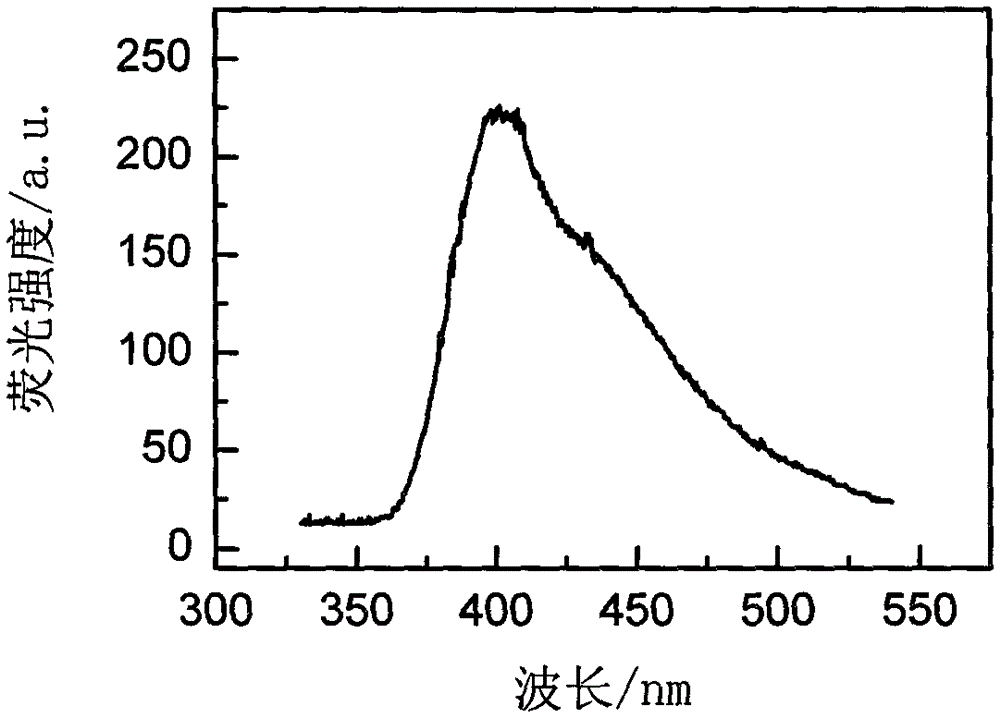 CAI2 glass-ceramics doped with rare earth ions and preparation method thereof