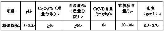 Method for preparing industrial-grade collagen and chromium tannin retanning agent from chromium-containing leather crushed materials and application