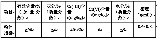 Method for preparing industrial-grade collagen and chromium tannin retanning agent from chromium-containing leather crushed materials and application