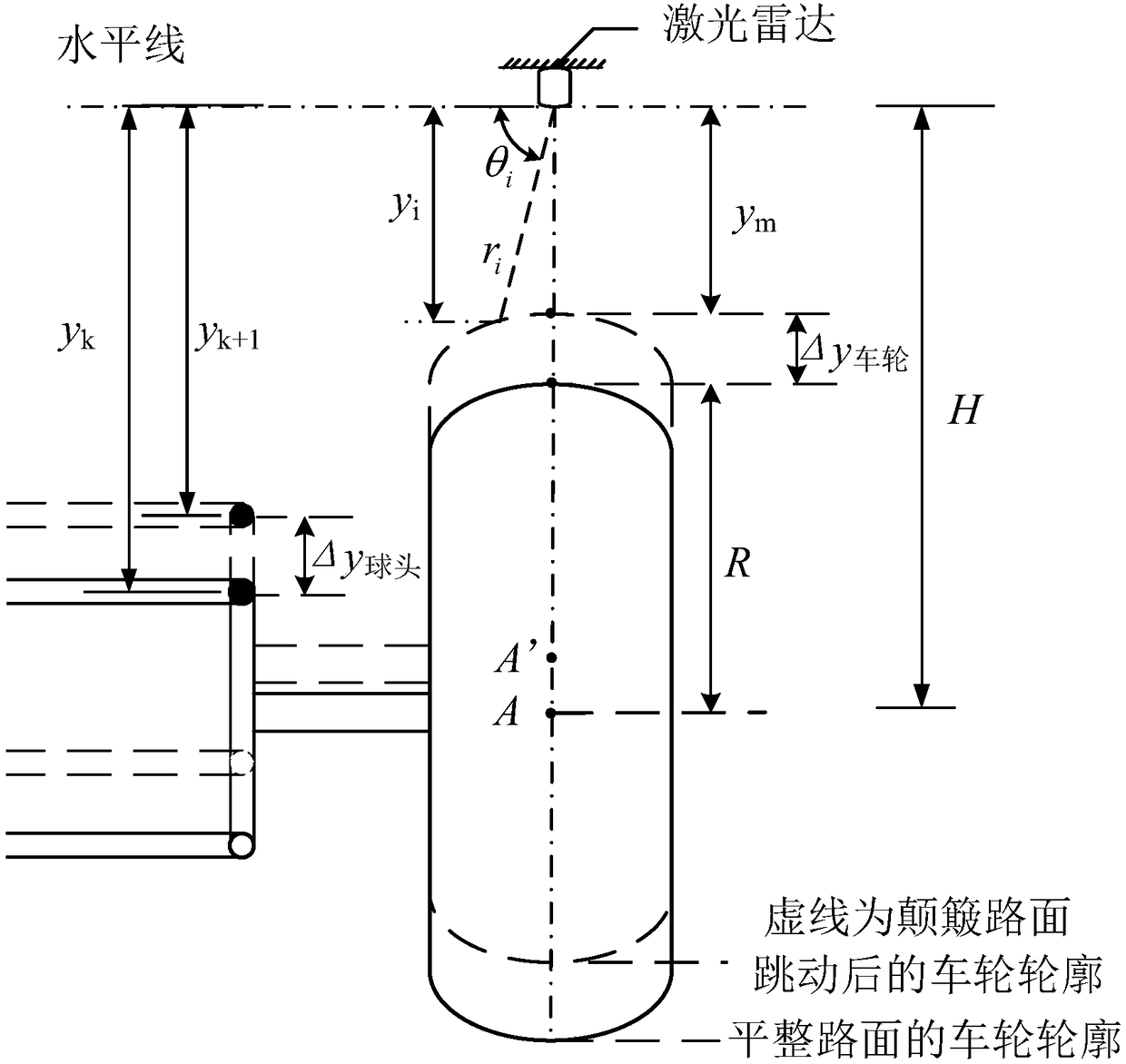 Dynamic detection device and method for out-of-roundness of wheels of truck based on miniature laser radar