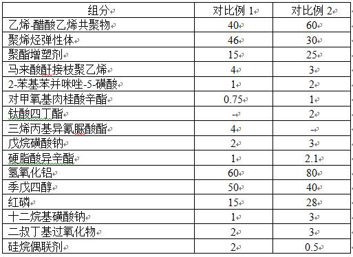 Fire-resistant-1100 DEG C mineral low-voltage cable and preparation method thereof