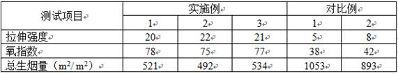 Fire-resistant-1100 DEG C mineral low-voltage cable and preparation method thereof